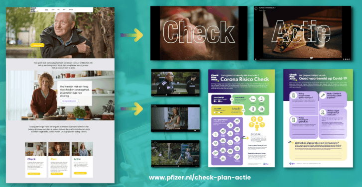 Check-Plan-Actie : site patients, films et supports Corona Risico Check